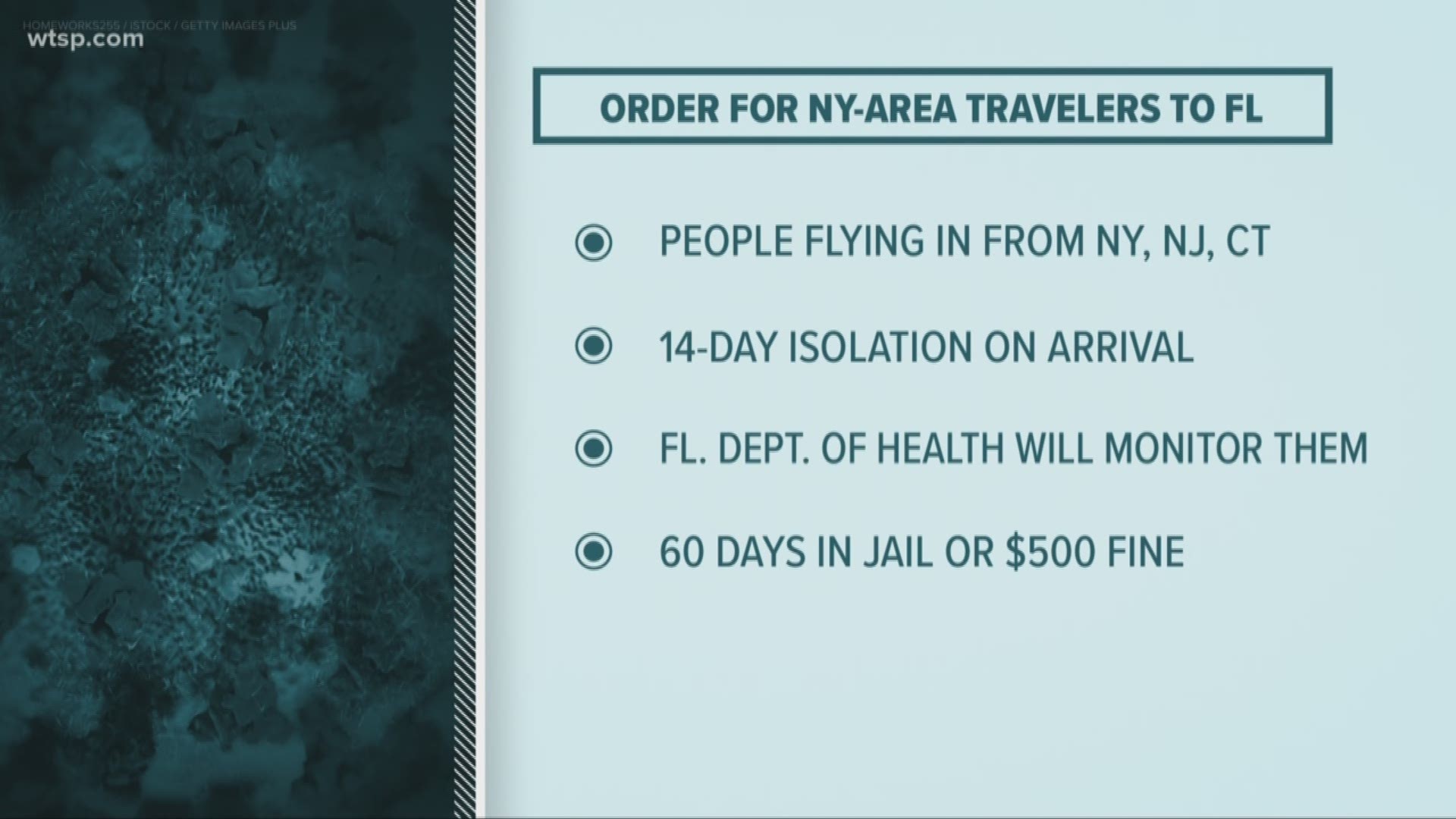 People on domestic flights flying in from the New York City region are being told to self-isolate for 14 days.