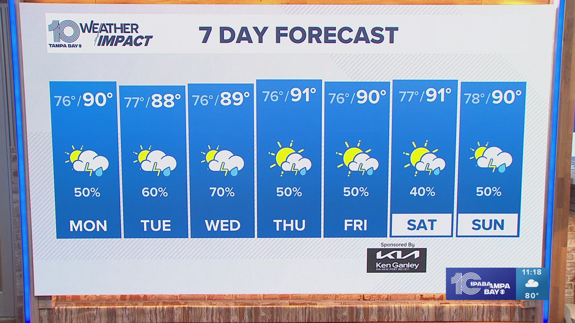 Meteorologist Colleen Campbell has the forecast for the Tampa Bay area.