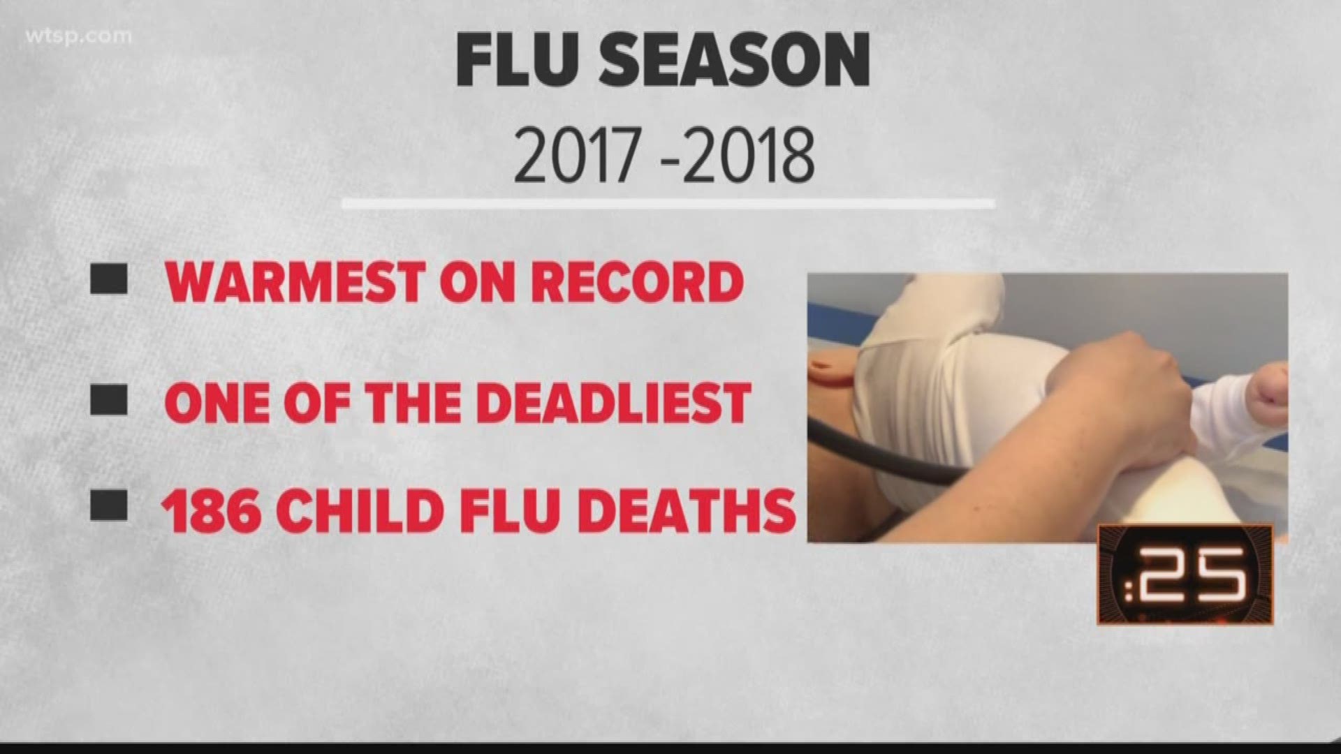 10News meteorologist Grant Gilmore takes a look at how the weather could increase your chance of getting the flu.