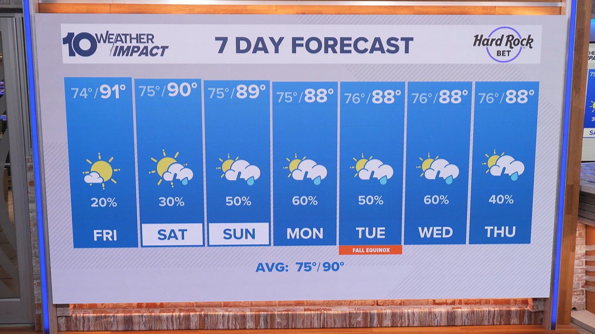 Drier air keeps Tampa Bay rain chances low and mornings more comfortable through Friday, per Thursday evening forecast