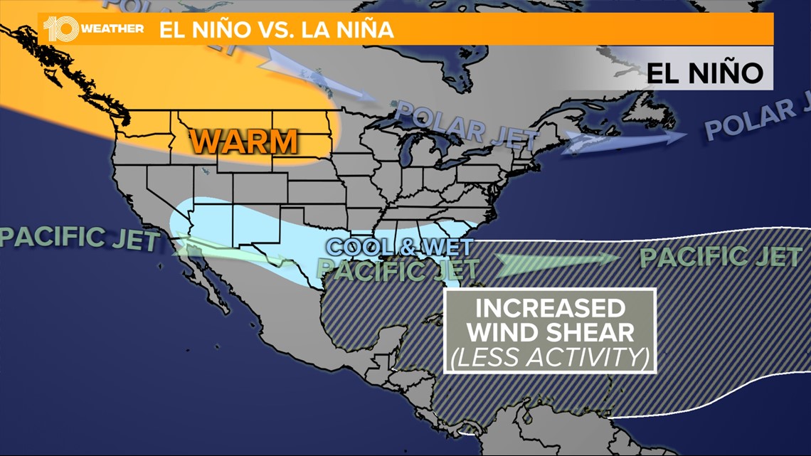 La Nina ends Here's what it means for hurricane season