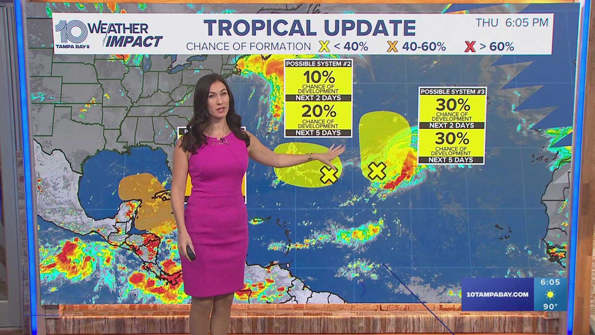 We're keeping an eye on three areas of development in the tropics but there are no threats to Florida at this time.