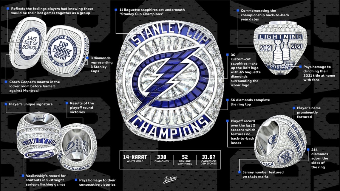 2020 Tampa Bay Lightning Ring Stanley Cup Championship – HYPERINGS