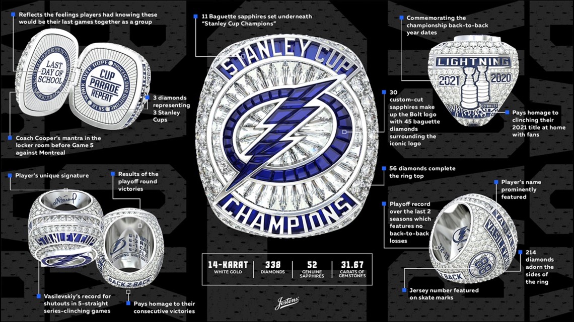 Lot Detail - 2004 Tampa Bay Lightning Stanley Cup Championship Ring