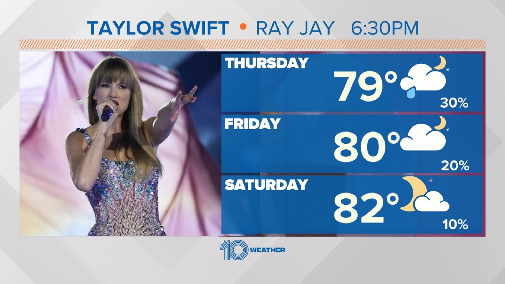 Forecast Taylor Swift's Eras tour in Tampa at Raymond James