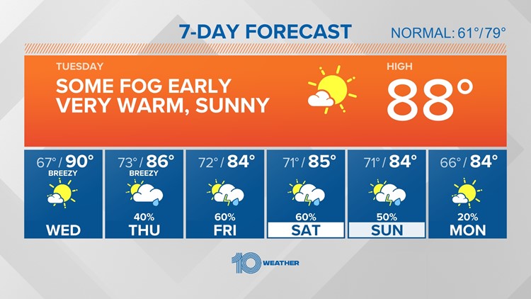 Weather Cameras | Tampa Bay | wtsp.com