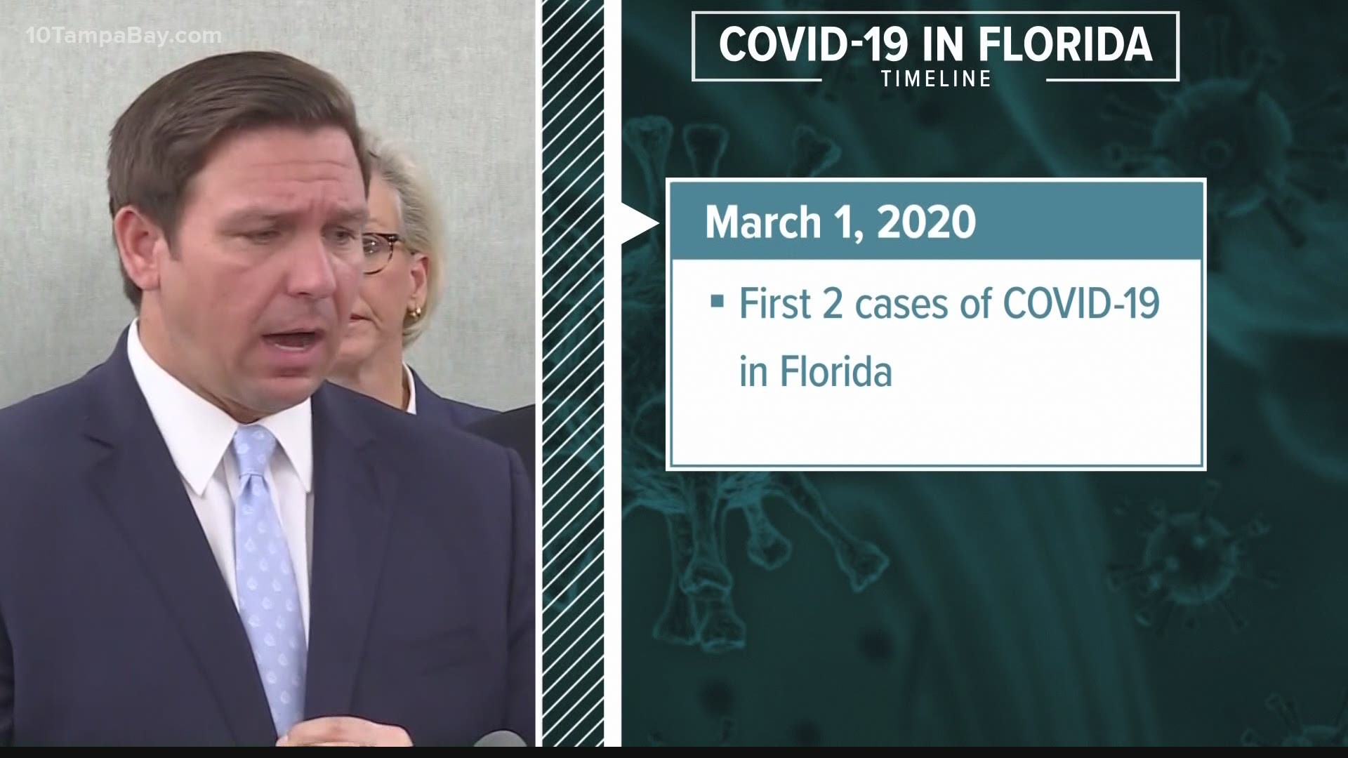 Florida had its first two confirmed cases of COVID-19 one year ago on March 1, 2020.