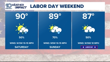 Tampa Bay's Labor Day weekend forecast includes rain chances | wtsp.com