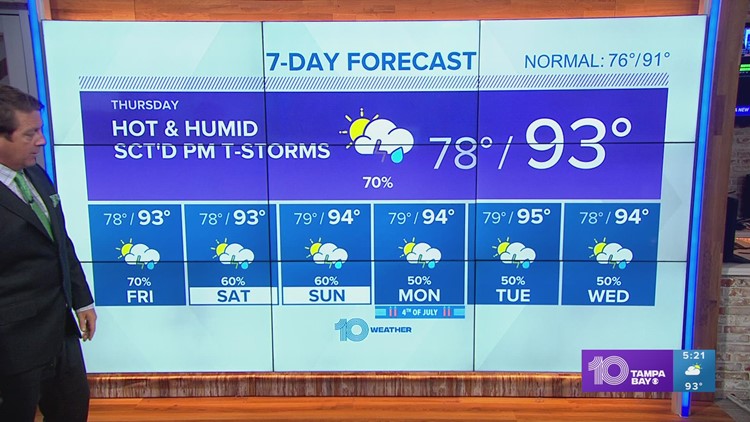 10 Weather: Scattered afternoon storms continue