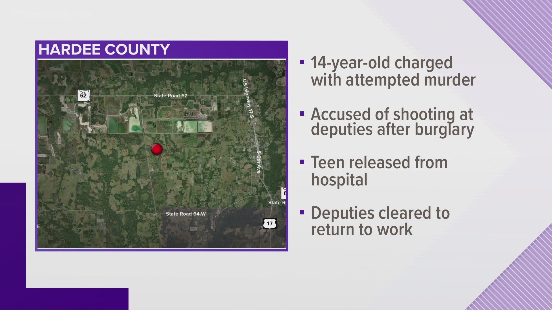 The shootout happened on Nov. 26. The teen has been turned over to the Department of Juvenile Justice.