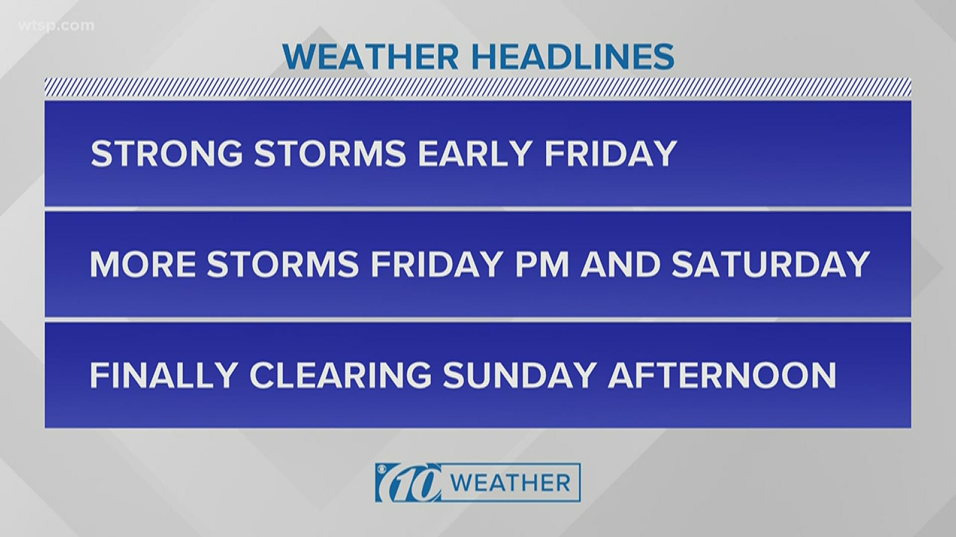 10 Tampa Bay meteorologist Bobby Deskins has the latest on our forecast.