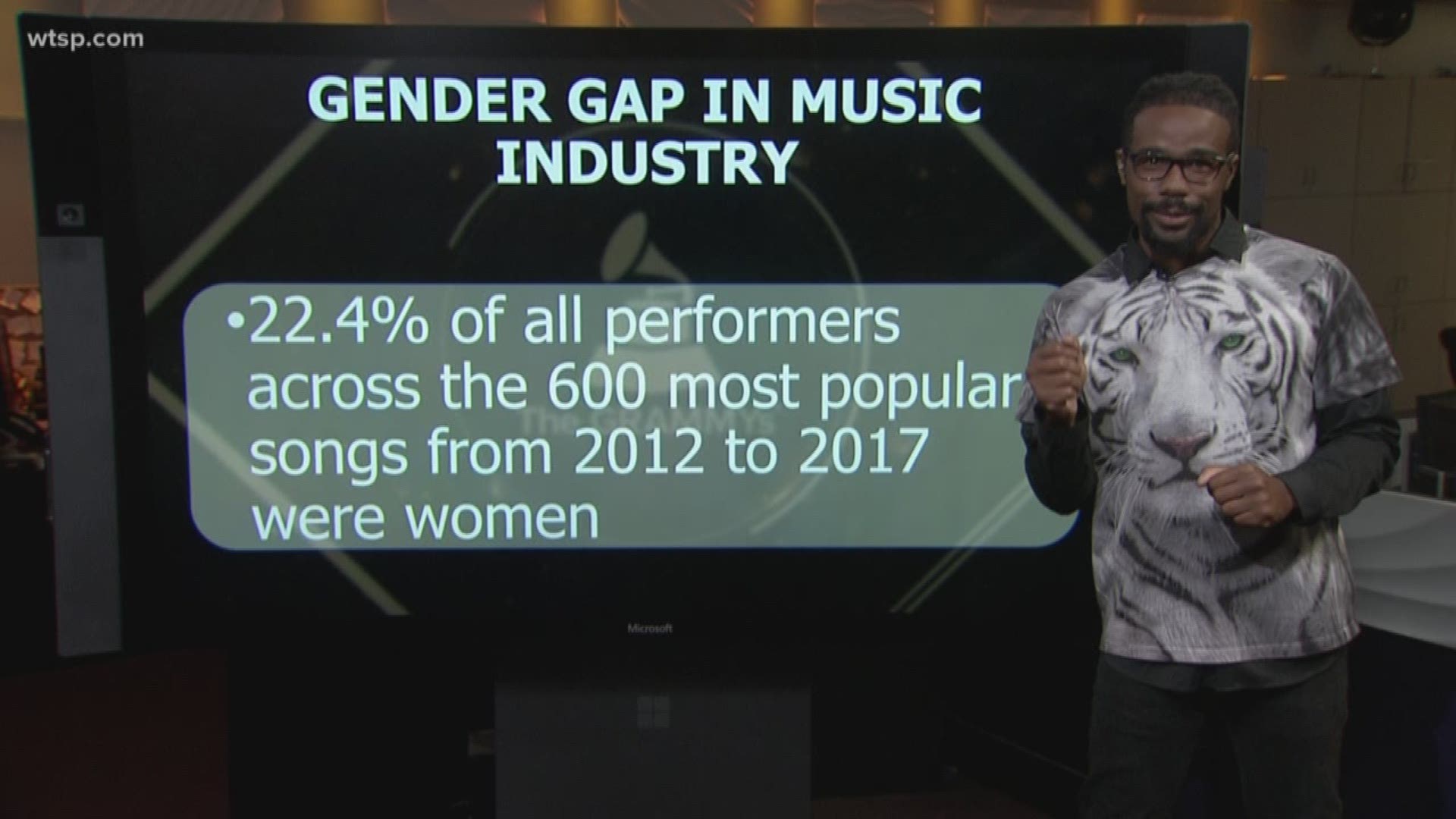 Of the 600 most popular songs from 2012 to 2017, only 22 percent of all performers were women.
