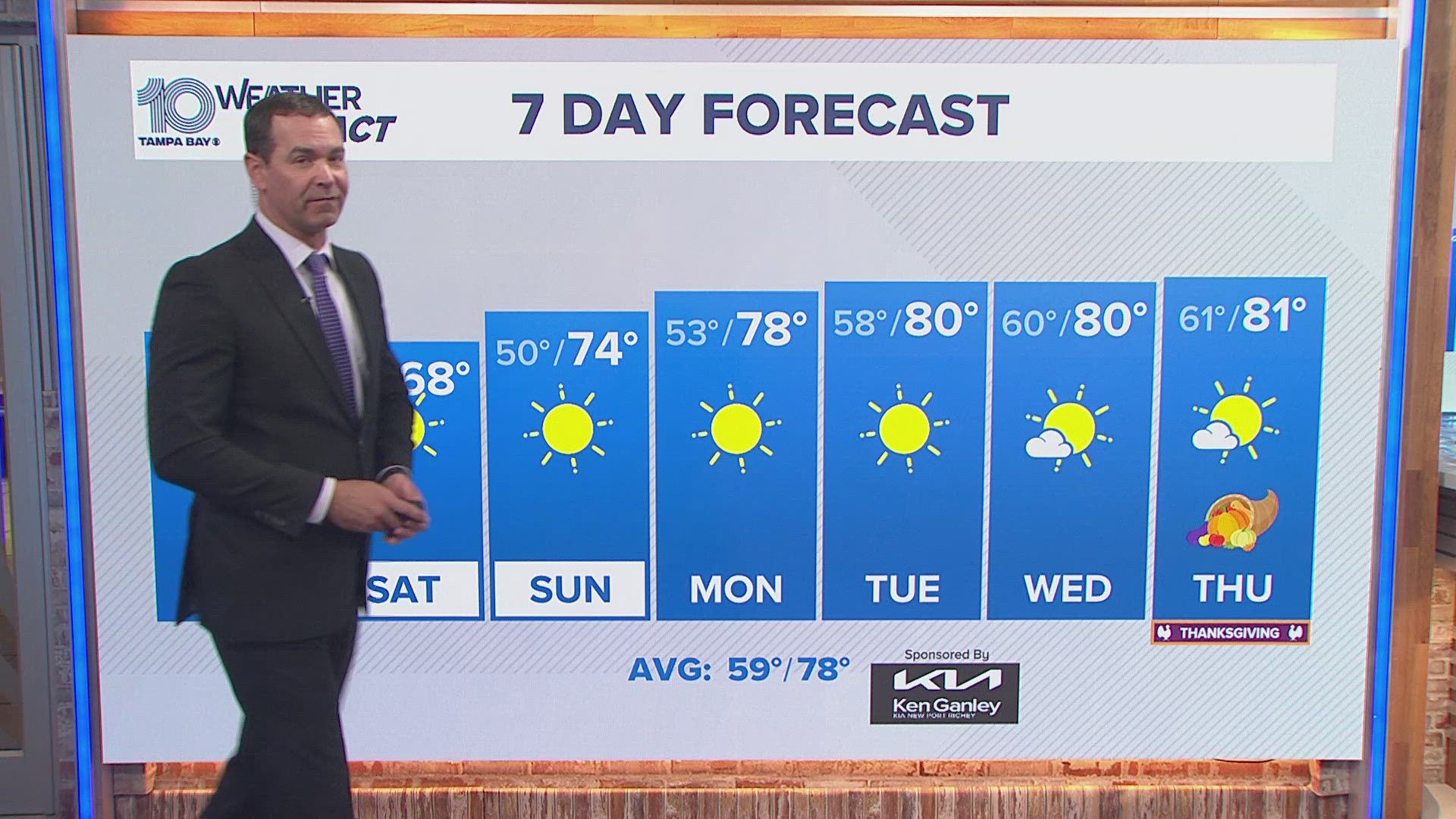 Temperatures take a tumble this weekend with some of the chilliest air of the season arriving Saturday morning.