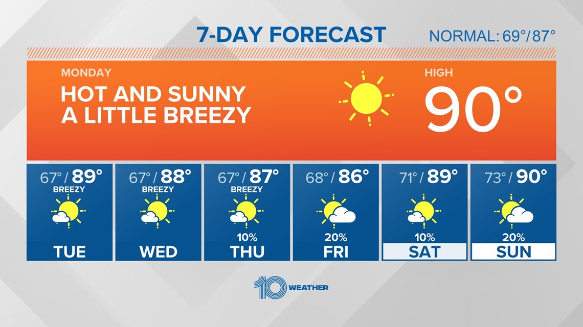 Weather Cameras Tampa Bay
