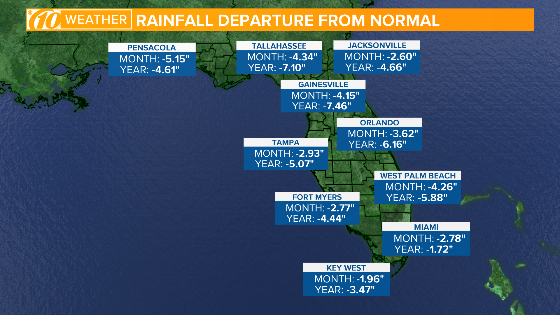 Growing concern for drought conditions as Tampa Bay area nears driest ...