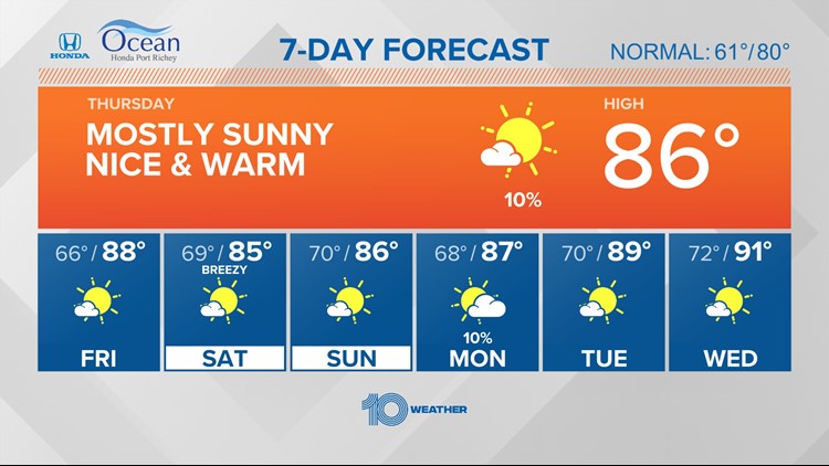10 Weather: Lower humidity and warmer temperatures Thursday
