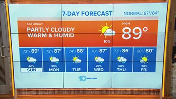 10 Weather: Warm and humid weekend