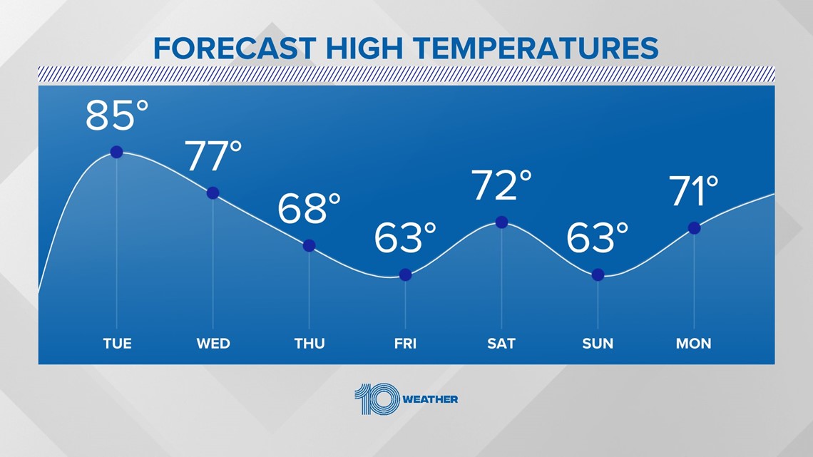 Cold front headed to Tampa Bay region this week wtsp