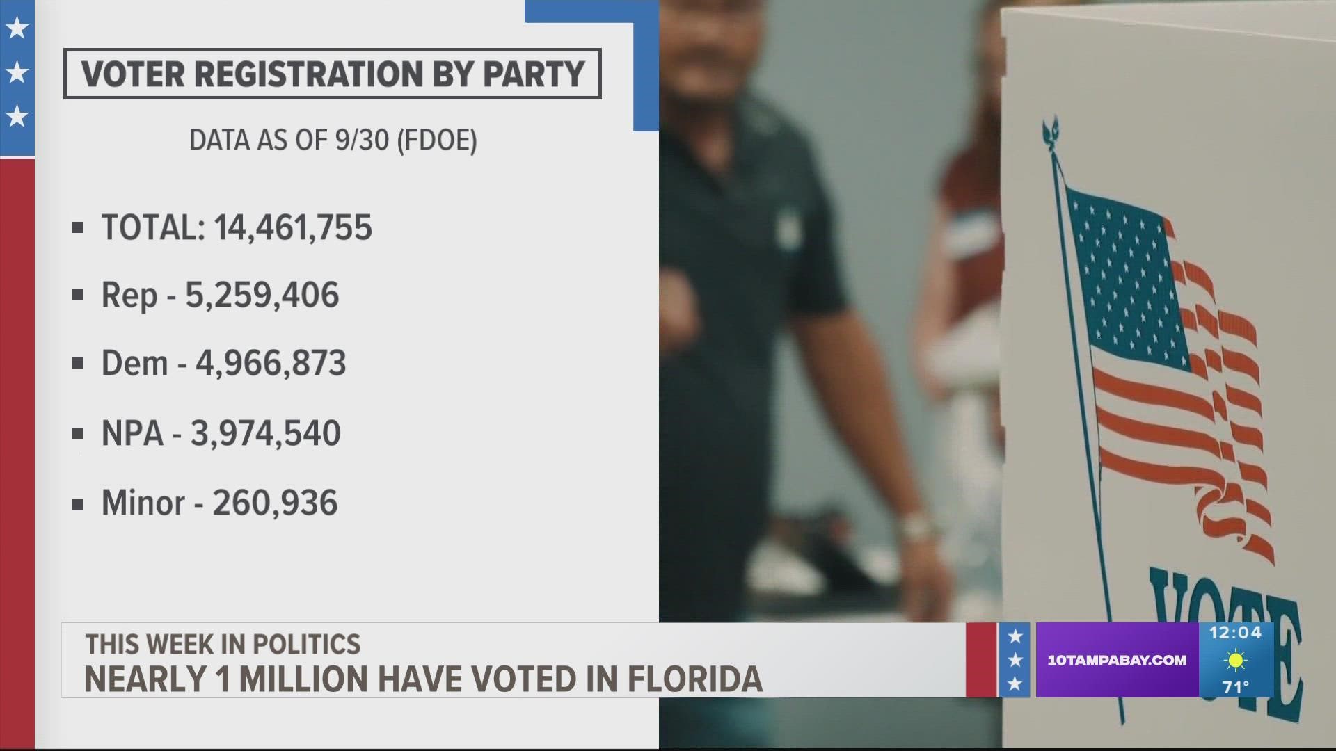 Ahead of the election in November, Florida's gubernatorial candidates will face off in one debate.