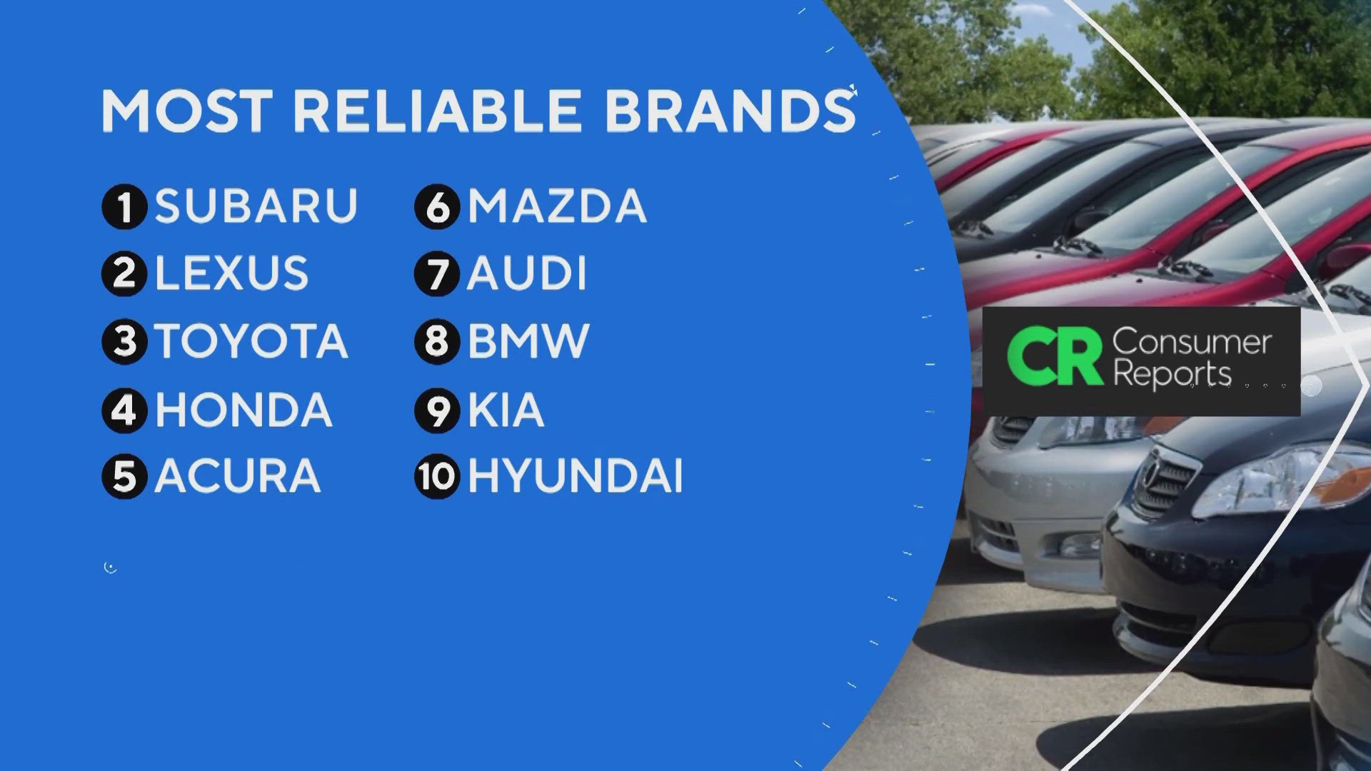 Most reliable cars in 2025 | wtsp.com