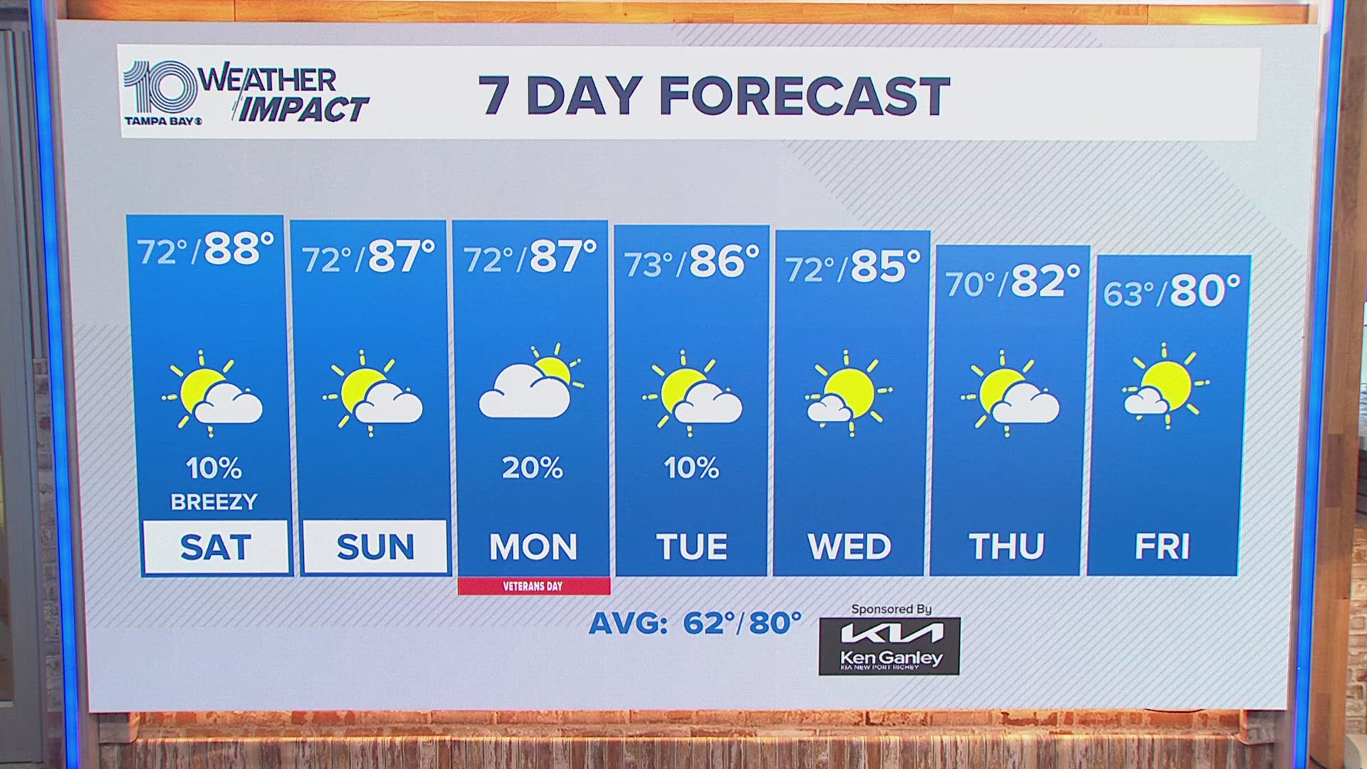 Still humid and breezy but lower rain chances for the weekend