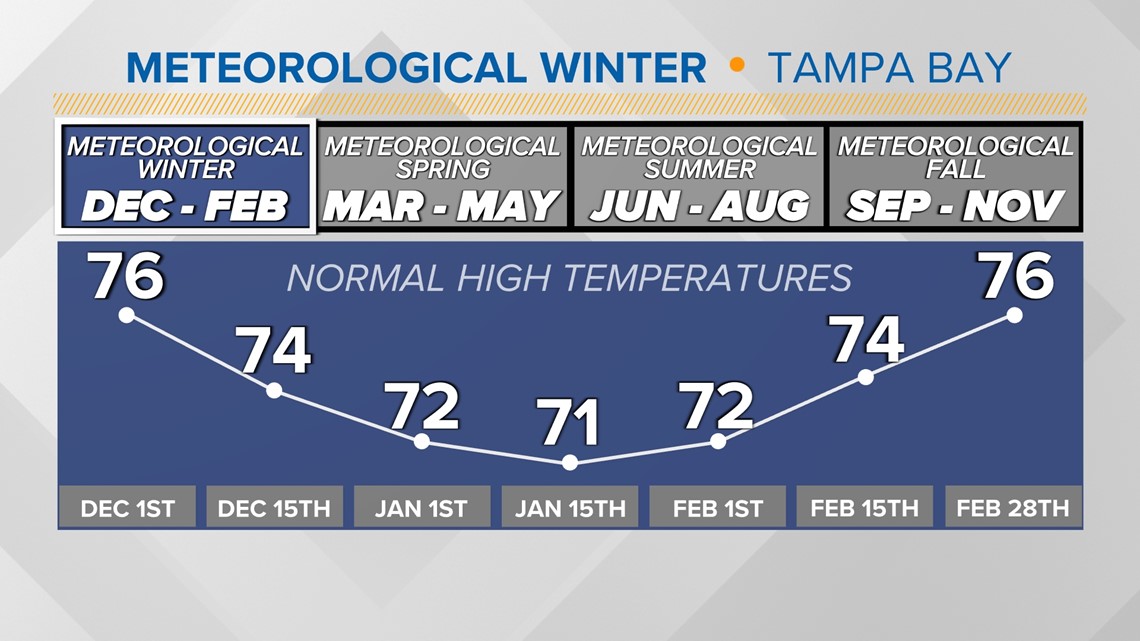 Why is it so windy in Florida? Blame the pressure gradient