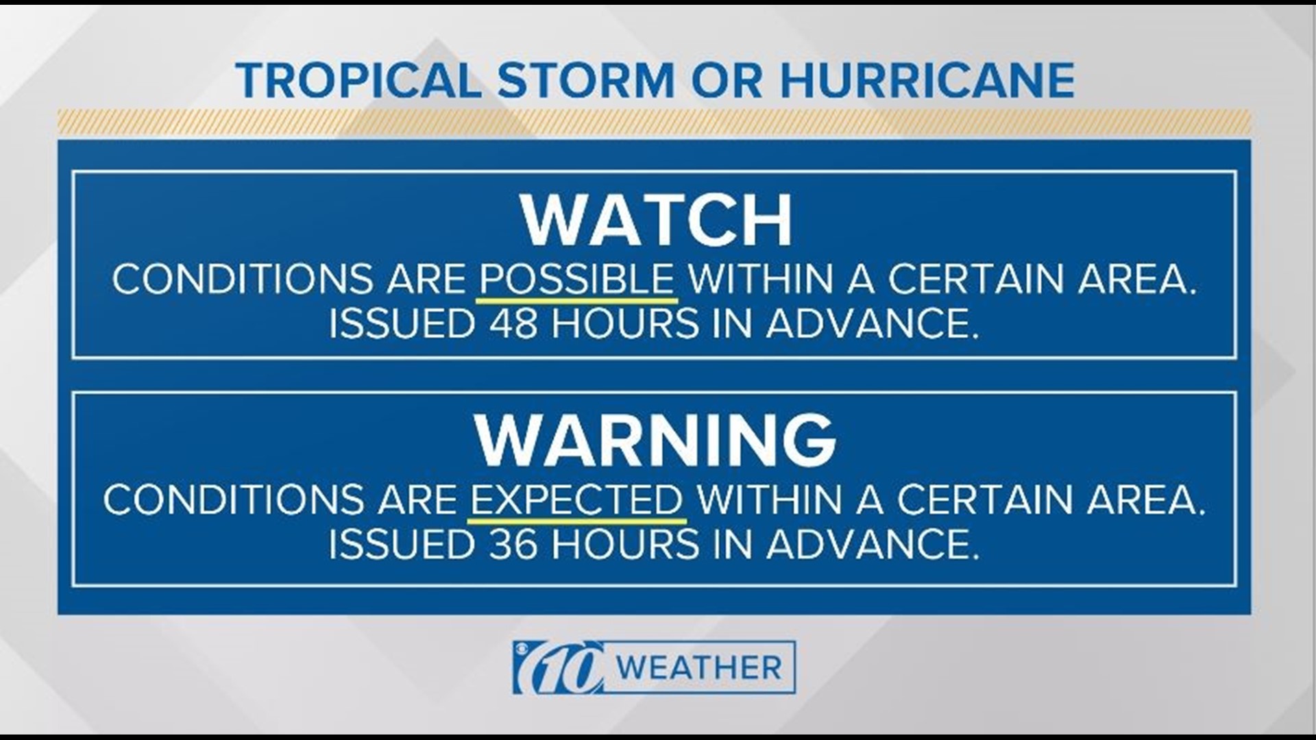 This is the difference between a hurricane watch and a warning | wtsp.com