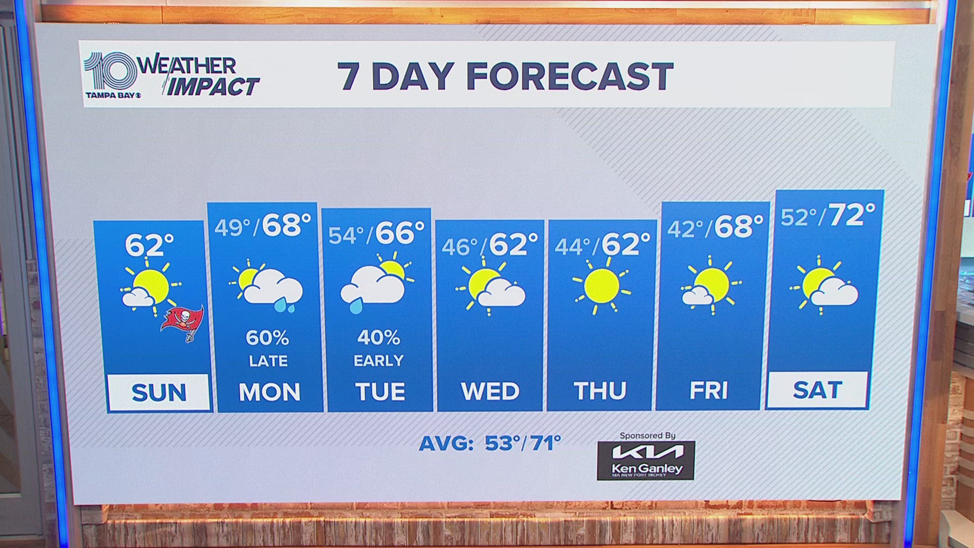 10 Weather Sunday morning forecast; Jan. 12, 2025