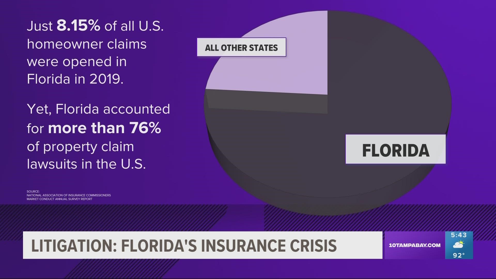 The Insurance Information Institute says Floridians are going to pay an average of $4,231 this year to protect their property.