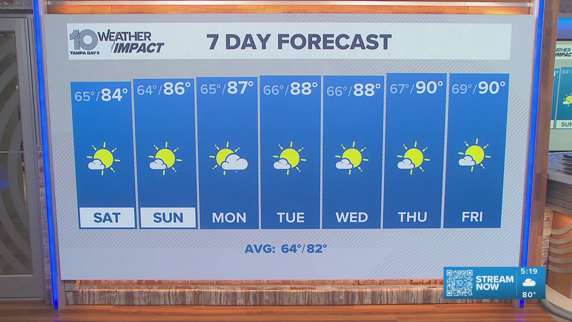 10 Tampa Bay Weather: Friday evening forecast | April 10, 2026 | wtsp.com