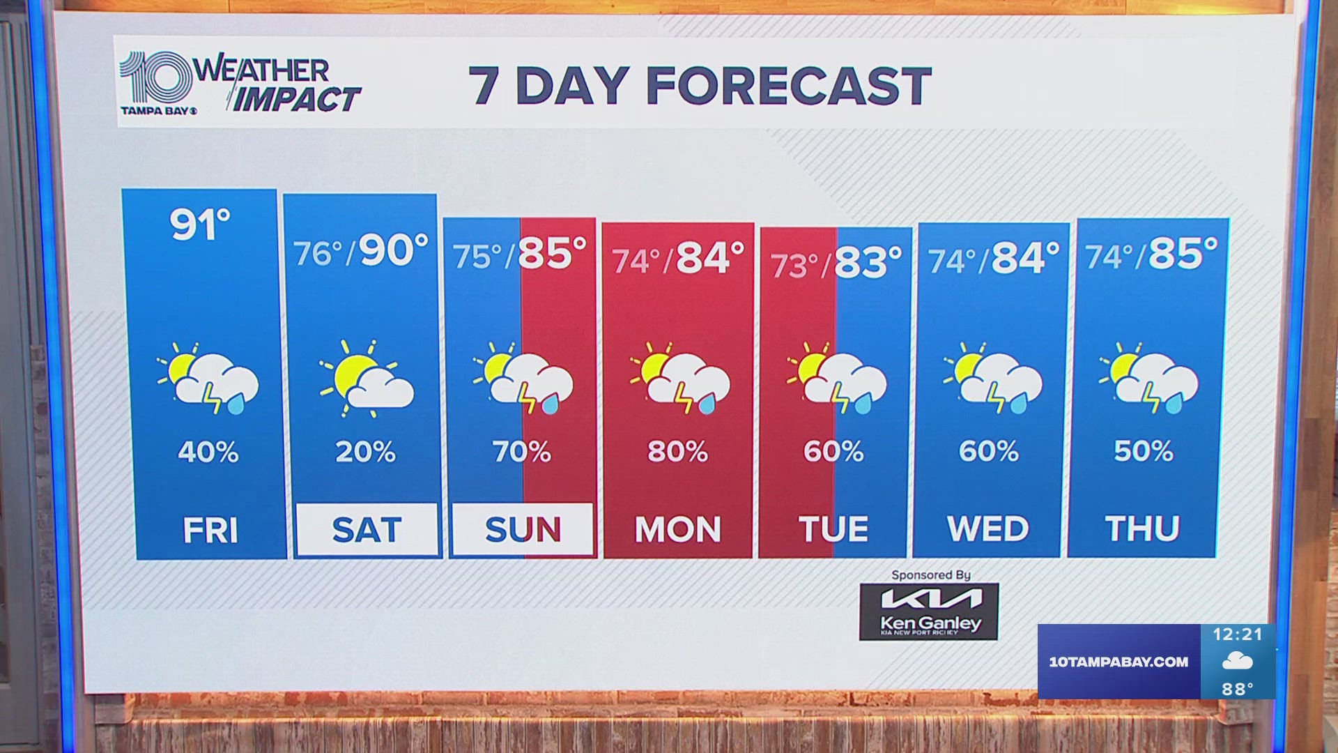 Meteorologist Amanda Pappas has the forecast for the Tampa Bay.