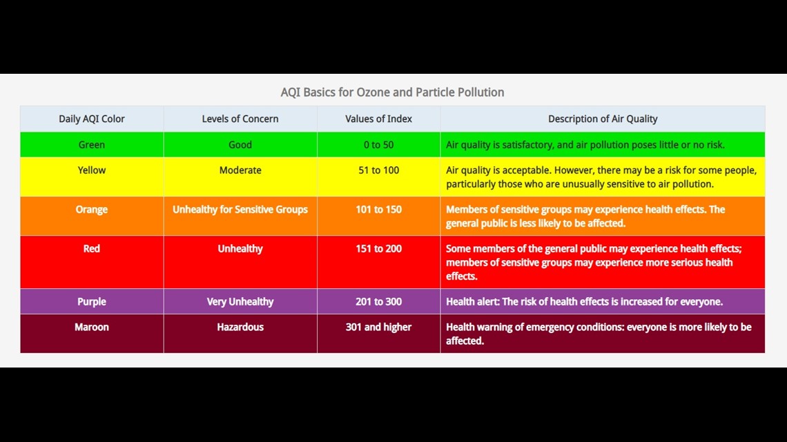 Is breathing wildfire smoke equivalent to smoking cigarettes?