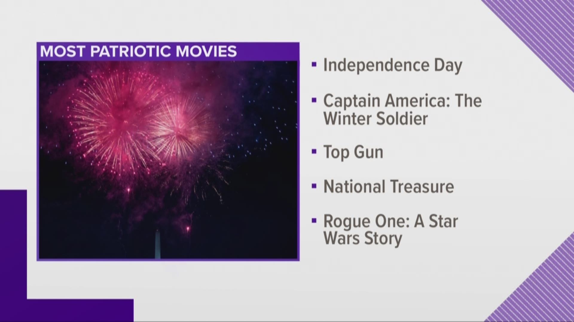 The top 5 patriotic movies were ranked in a new list.