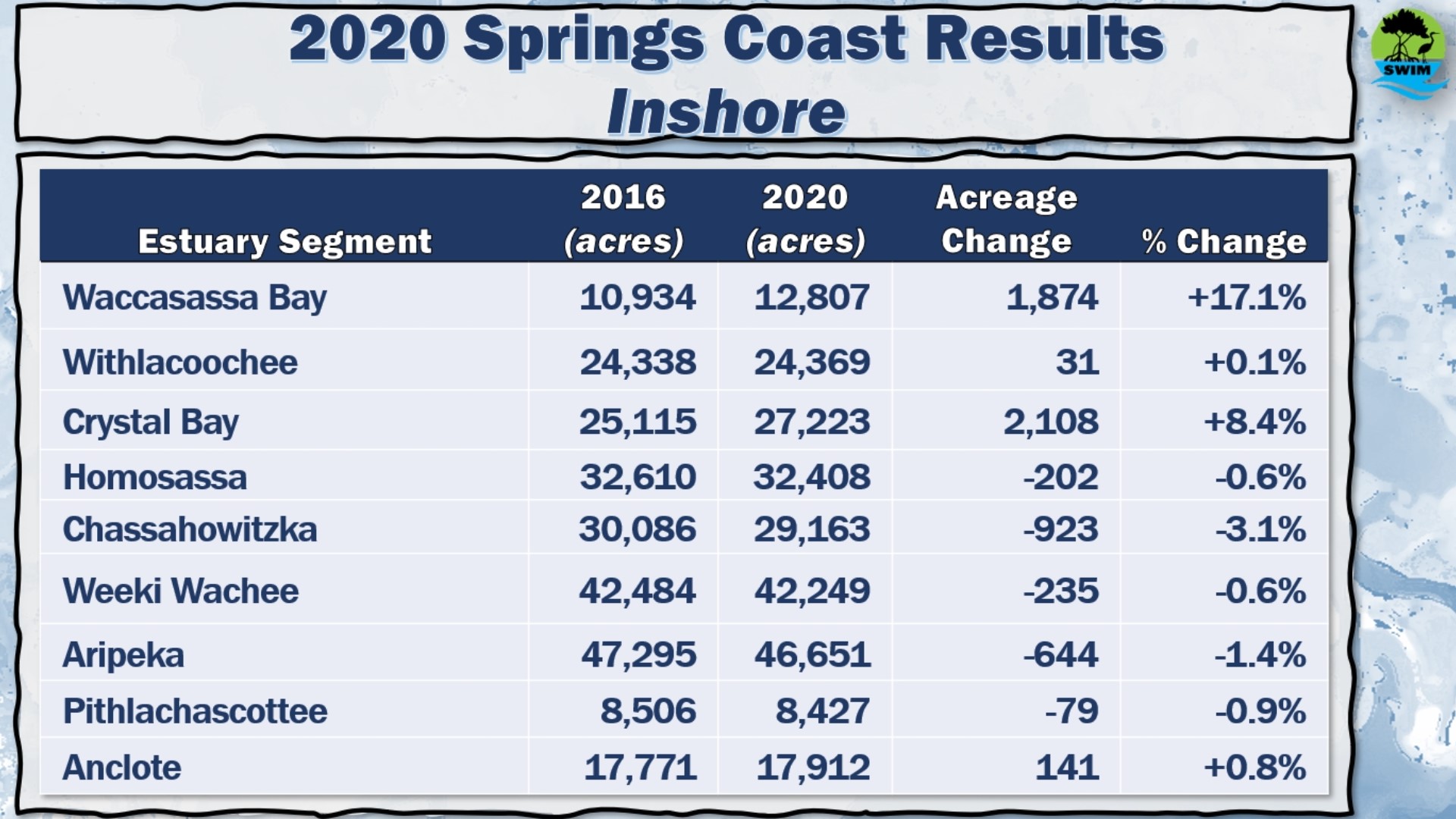 GI problem is killing manatees on the Mud River in Spring Hill | wtsp.com