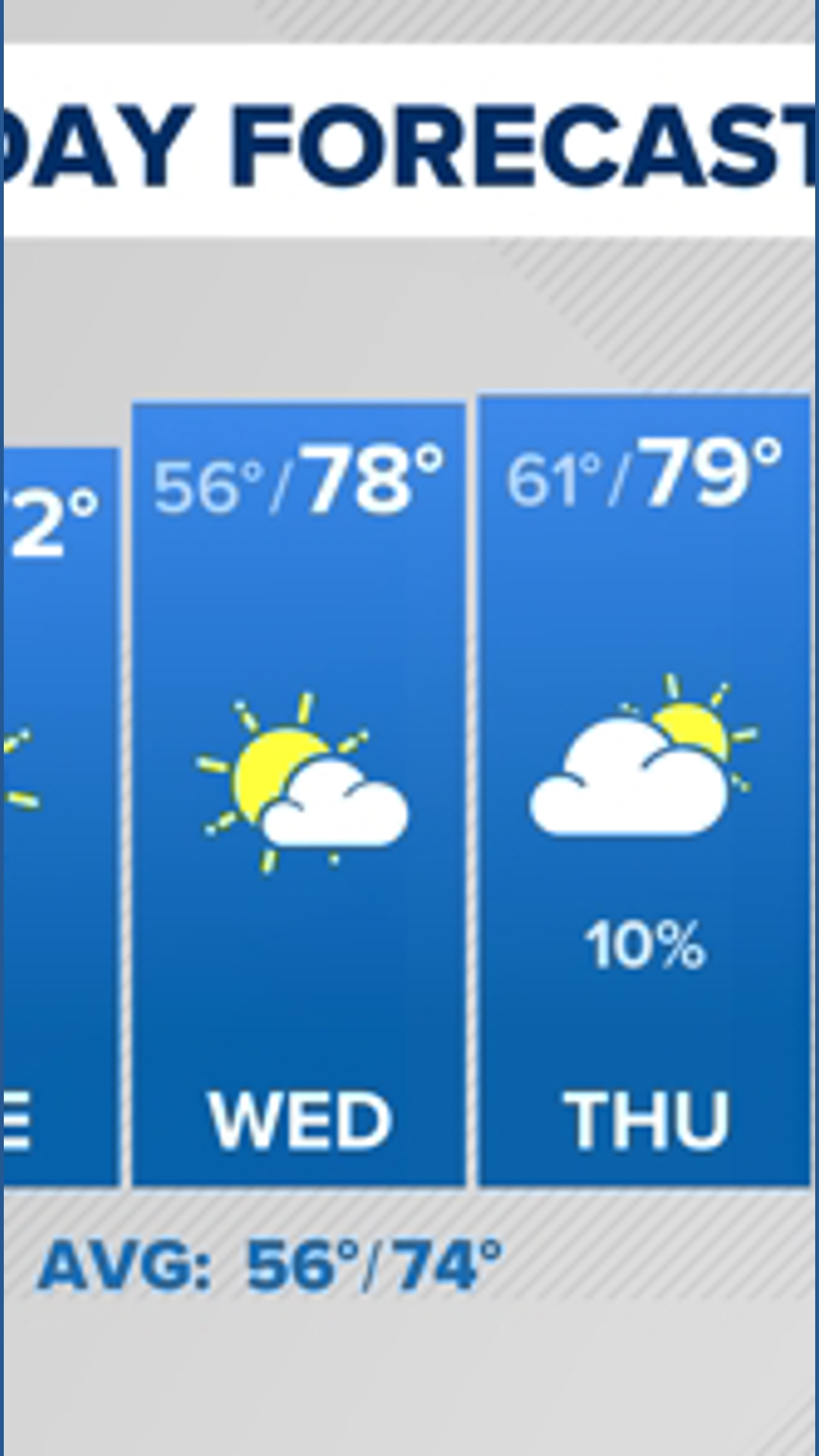 10-Day Weather Forecast | Tampa Bay | wtsp.com