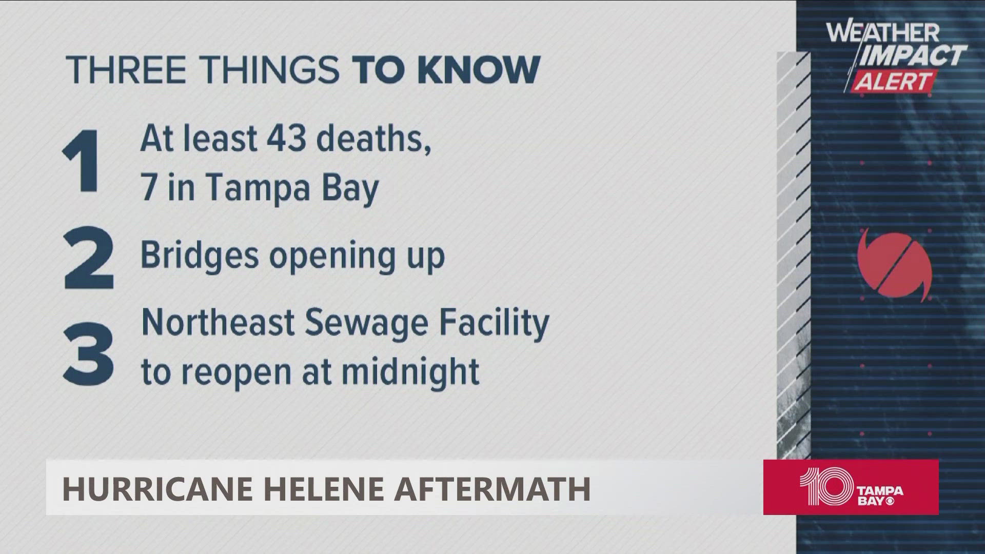 Among those killed were three firefighters, a woman and her 1-month-old twins, and an 89-year-old woman whose house was struck by a falling tree.