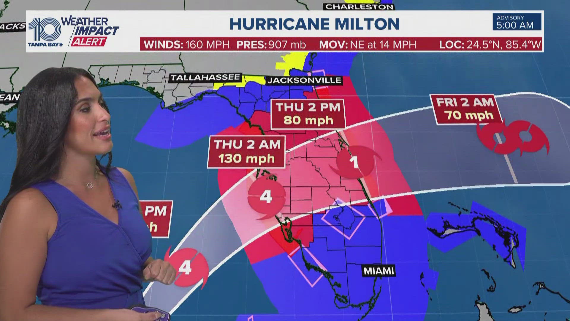 Hurricane Milton is holding steady at Category 5 strength as it approaches Florida's west coast, the National Hurricane Center said.