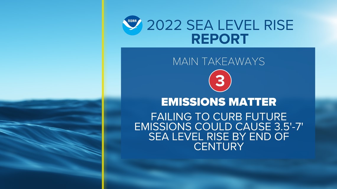 Sea Level Rise Report: Infographics
