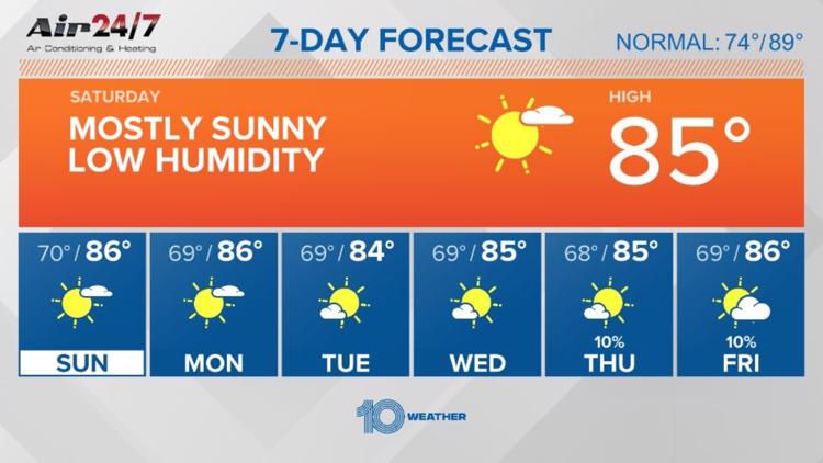 10 Weather: Sunny skies into the new work week
