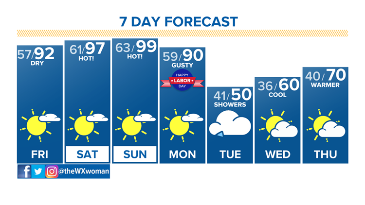 Denver, Colorado's weather forecast is absolutely wild | wtsp.com