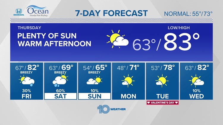 10 Weather: Warmth and sunshine through Thursday