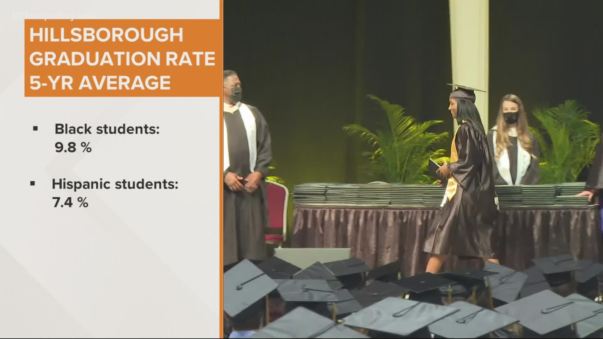 Pinellas County was also among counties with the highest graduation rates.