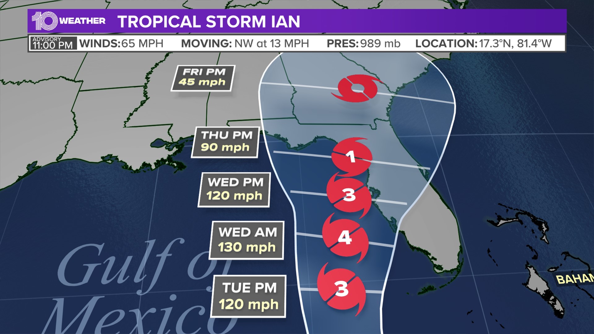 Tropical Storm Ian remains forecast to rapidly intensify and become a hurricane sometime Monday, according to the National Hurricane Center.