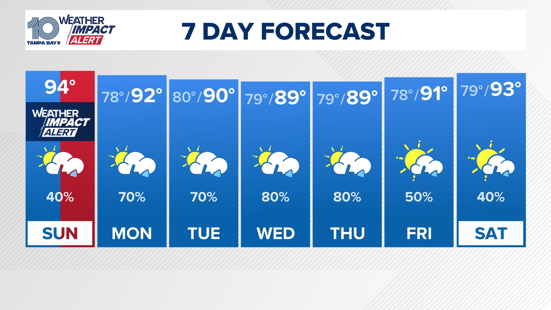 Tampa Bay and Sarasota's Leading Local News Weather, Traffic, Sports