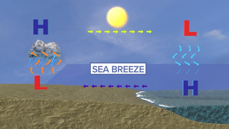 What's a sea breeze?