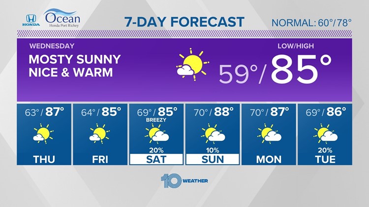 10 Weather: More sunshine, more warmth Wednesday