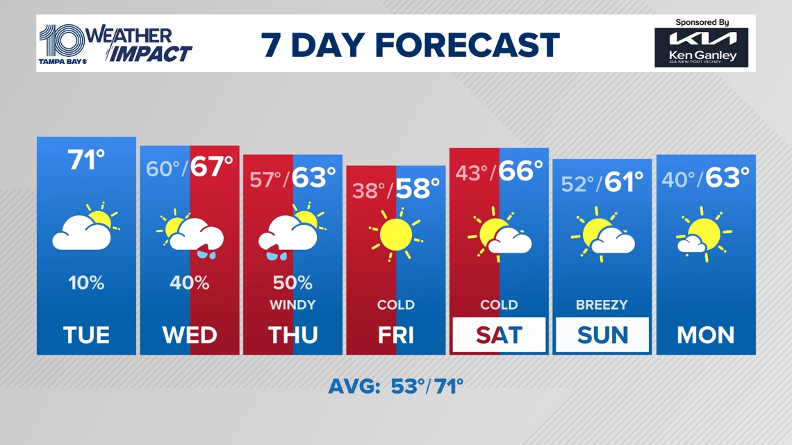 Tampa Bay Traffic Wtsp