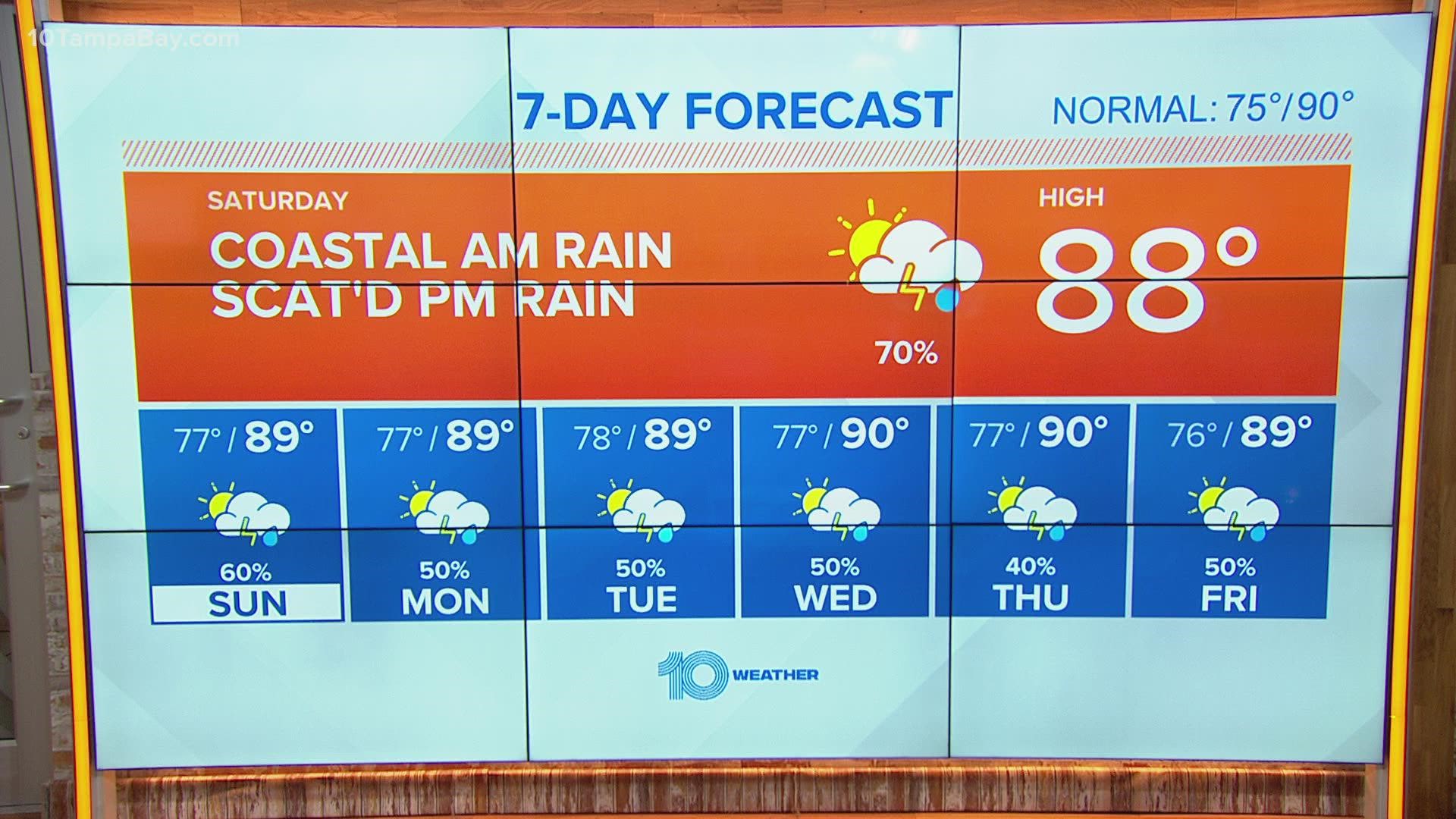 tampa news weather 10 day