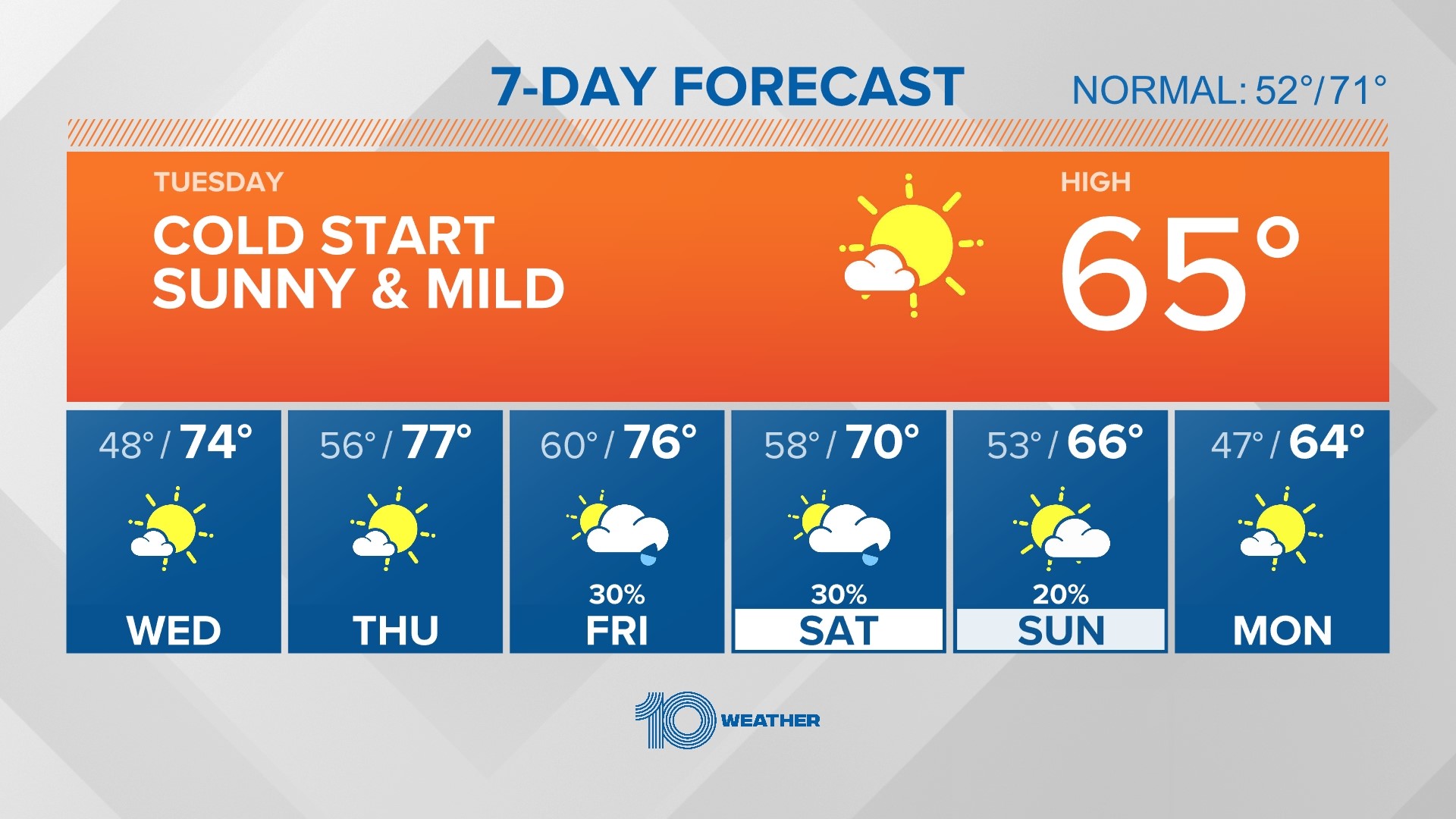 Tampa Bay weather Coldest temps of the season recorded overnight