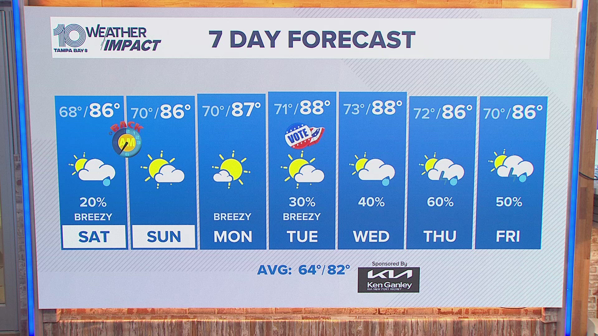 Meteorologist Colleen Campbell has the Friday late forecast for the Tampa Bay area.